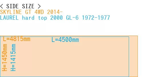 #SKYLINE GT 4WD 2014- + LAUREL hard top 2000 GL-6 1972-1977